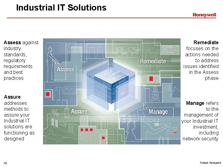 Industrial IT Solutions Assess against industry standards, regulatory requirements and best practices Assure addresses