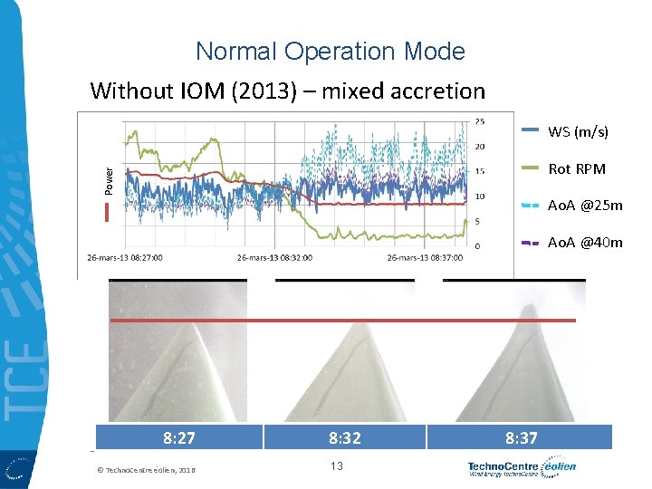 Normal Operation Mode Without IOM (2013) – mixed accretion WS (m/s) Power Rot RPM