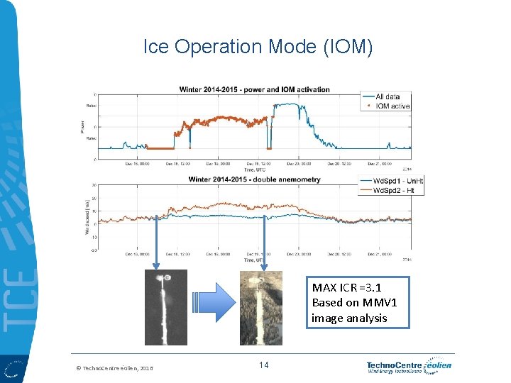 Ice Operation Mode (IOM) MAX ICR =3. 1 Based on MMV 1 image analysis