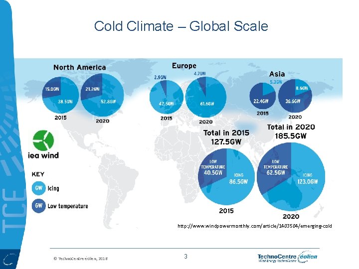 Cold Climate – Global Scale http: //www. windpowermonthly. com/article/1403504/emerging-cold © Techno. Centre éolien, 2016