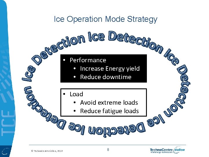 Ice Operation Mode Strategy • Performance • Increase Energy yield • Reduce downtime •