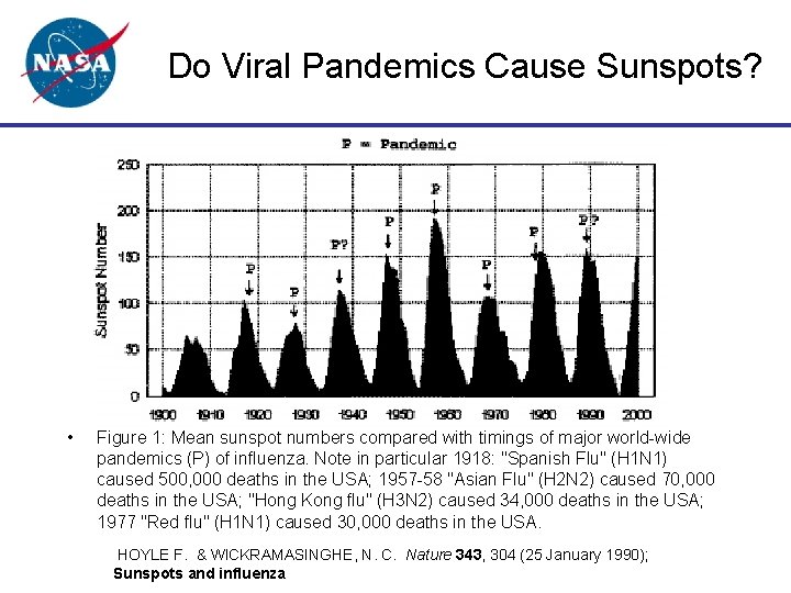 Do Viral Pandemics Cause Sunspots? • Figure 1: Mean sunspot numbers compared with timings