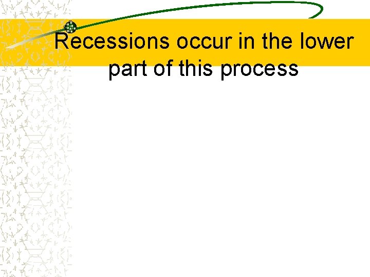 Recessions occur in the lower part of this process 