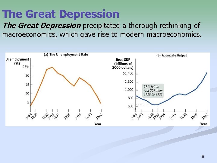 The Great Depression precipitated a thorough rethinking of macroeconomics, which gave rise to modern