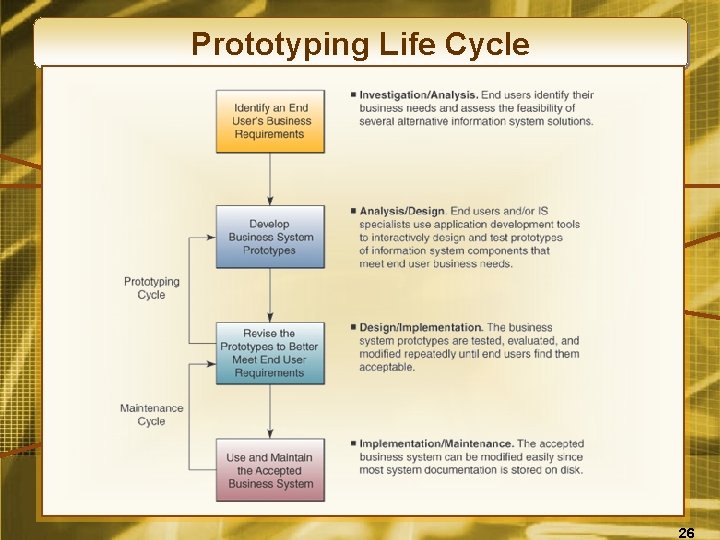 Prototyping Life Cycle 26 