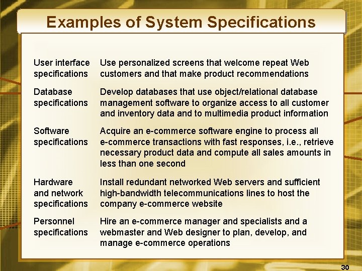 Examples of System Specifications User interface specifications Use personalized screens that welcome repeat Web