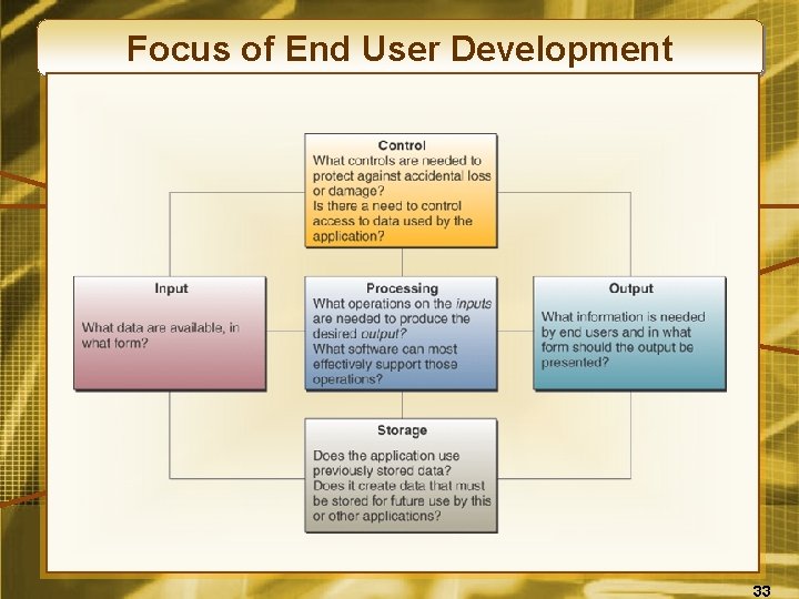 Focus of End User Development 33 