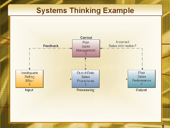 Systems Thinking Example 8 