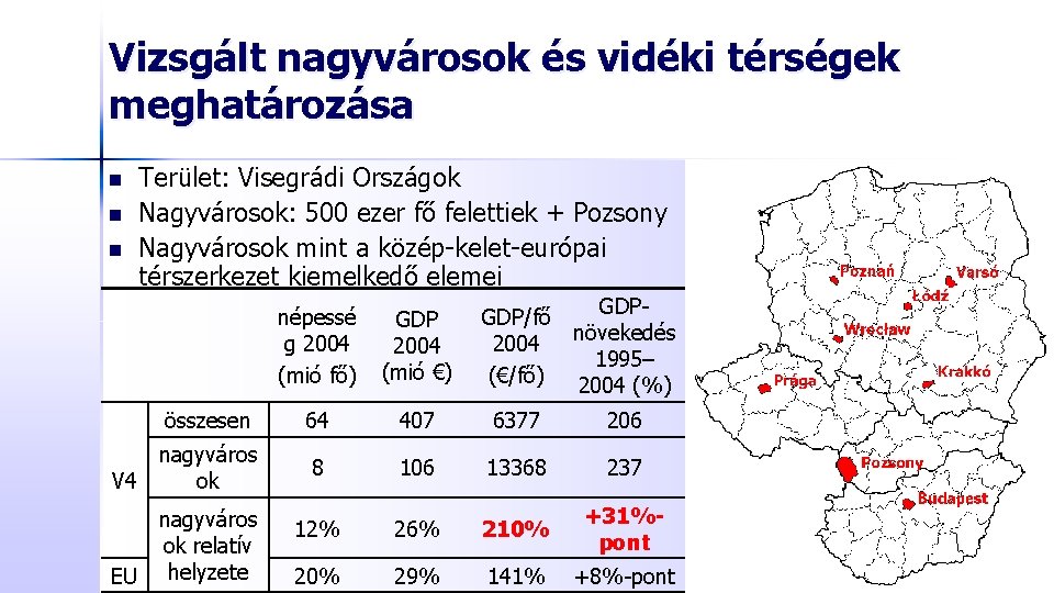 Vizsgált nagyvárosok és vidéki térségek meghatározása n n n Terület: Visegrádi Országok Nagyvárosok: 500