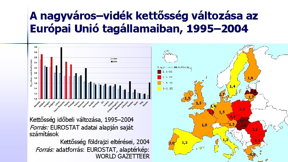 A nagyváros–vidék kettősség változása az Európai Unió tagállamaiban, 1995– 2004 Kettősség időbeli változása, 1995–