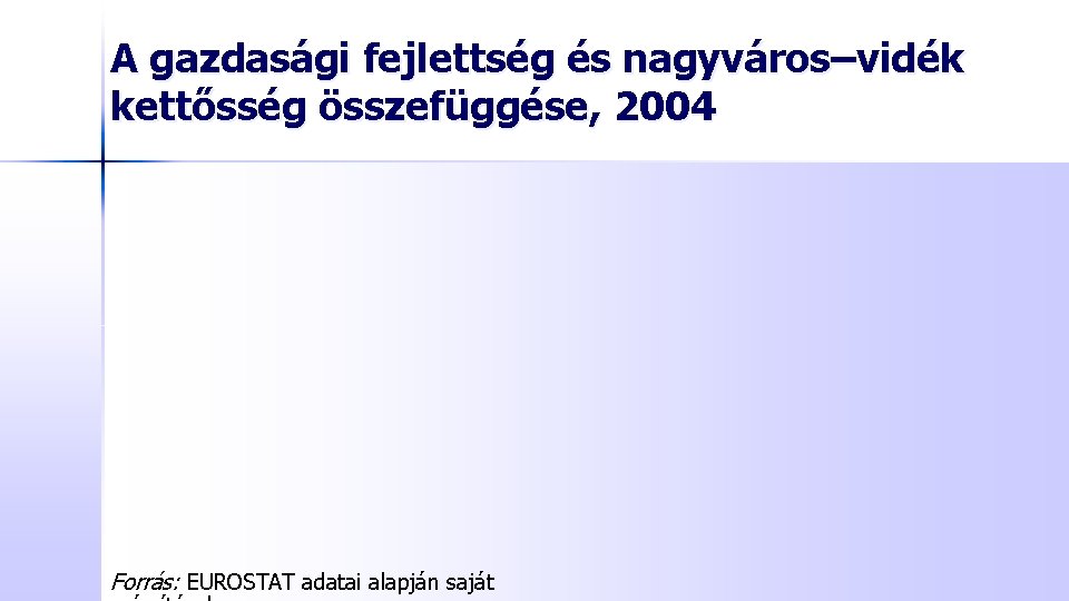 A gazdasági fejlettség és nagyváros–vidék kettősség összefüggése, 2004 Forrás: EUROSTAT adatai alapján saját 