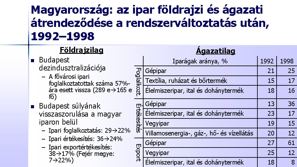 Magyarország: az ipar földrajzi és ágazati átrendeződése a rendszerváltoztatás után, 1992– 1998 n –