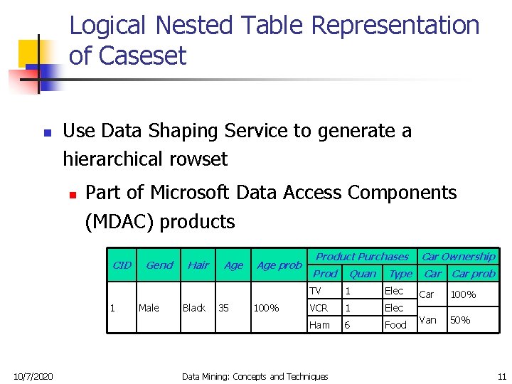 Logical Nested Table Representation of Caseset n Use Data Shaping Service to generate a