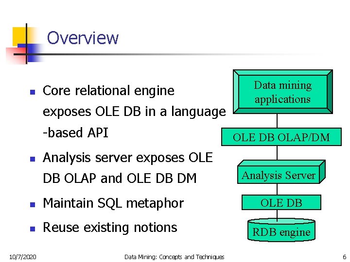 Overview n Core relational engine exposes OLE DB in a language -based API n