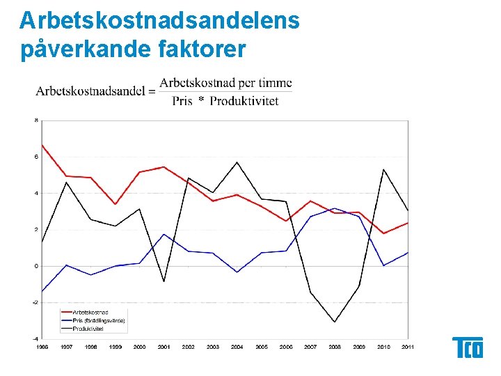 Arbetskostnadsandelens påverkande faktorer 