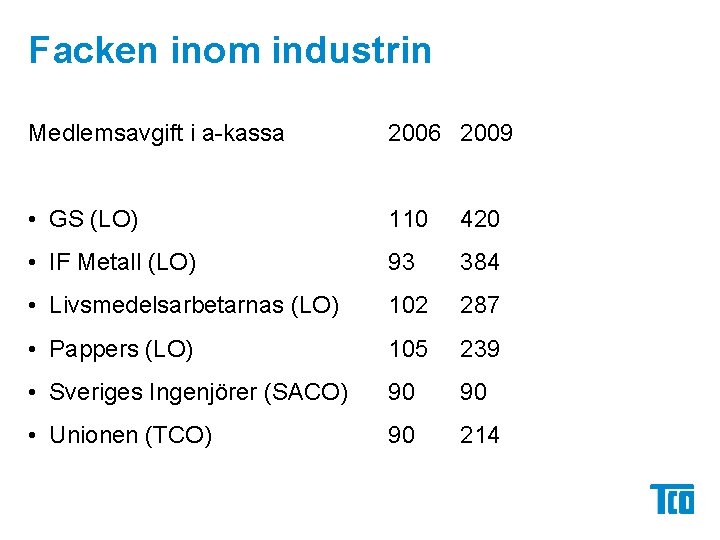Facken inom industrin Medlemsavgift i a-kassa 2006 2009 • GS (LO) 110 420 •