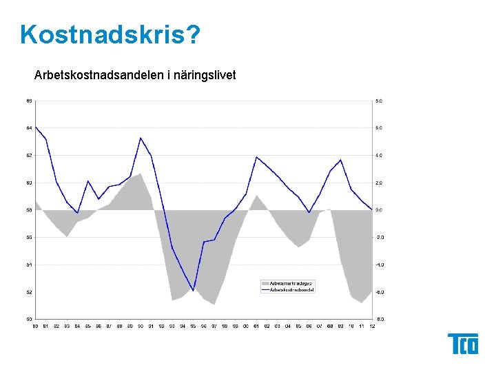 Kostnadskris? Arbetskostnadsandelen i näringslivet 
