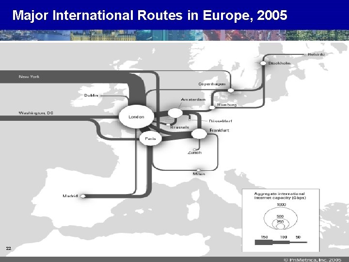 Major International Routes in Europe, 2005 22 