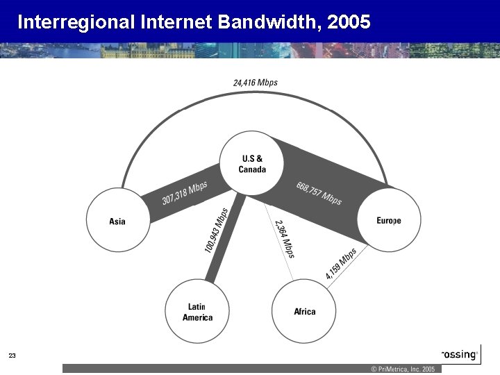 Interregional Internet Bandwidth, 2005 23 