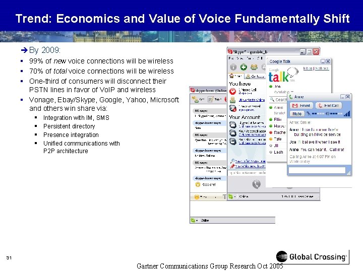 Trend: Economics and Value of Voice Fundamentally Shift è By 2009: § 99% of