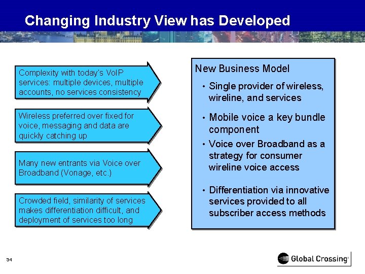 Changing Industry View has Developed Complexity with today’s Vo. IP services: multiple devices, multiple