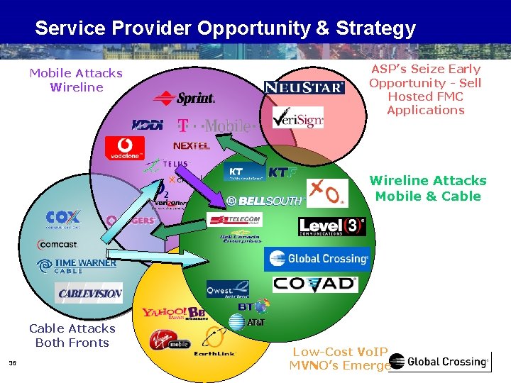 Service Provider Opportunity & Strategy Mobile Attacks Wireline ASP’s Seize Early Opportunity - Sell