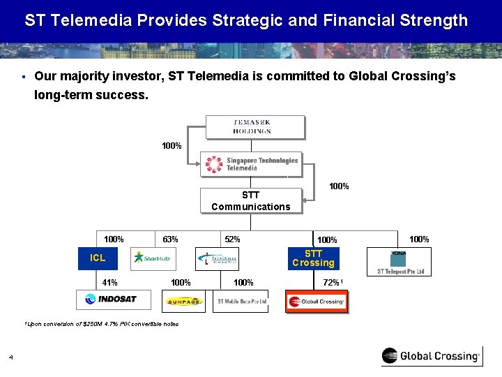ST Telemedia Provides Strategic and Financial Strength § Our majority investor, ST Telemedia is