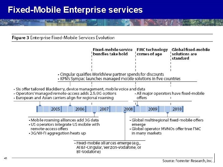 Fixed-Mobile Enterprise services 41 