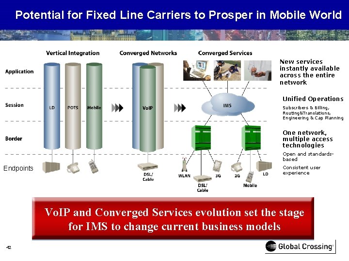 Potential for Fixed Line Carriers to Prosper in Mobile World New services instantly available