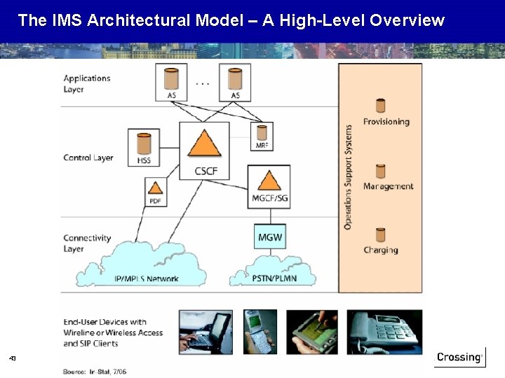 The IMS Architectural Model – A High-Level Overview 43 