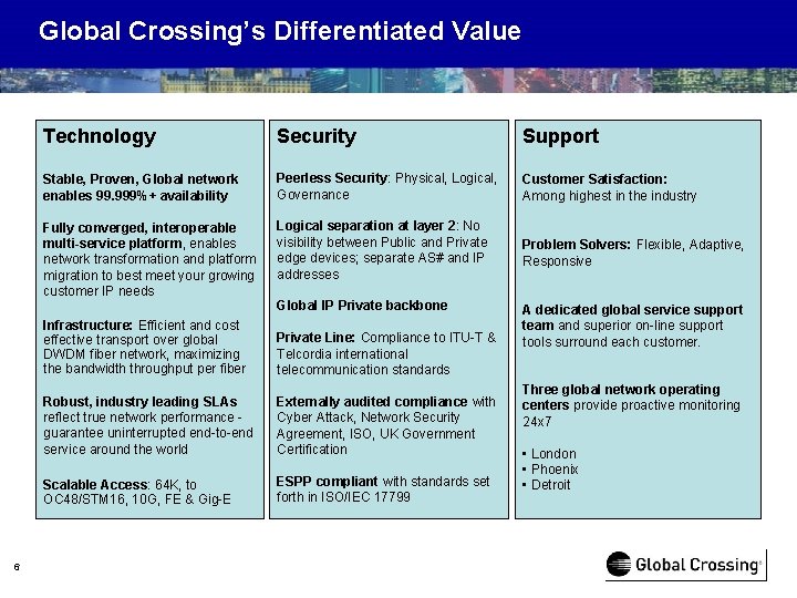 Global Crossing’s Differentiated Value 6 Technology Security Support Stable, Proven, Global network enables 99.