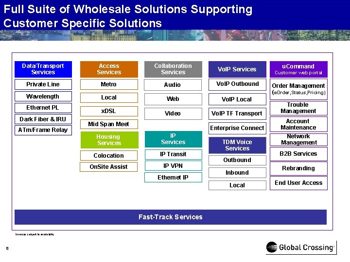 Full Suite of Wholesale Solutions Supporting Customer Specific Solutions Data/Transport Services Access Services Collaboration