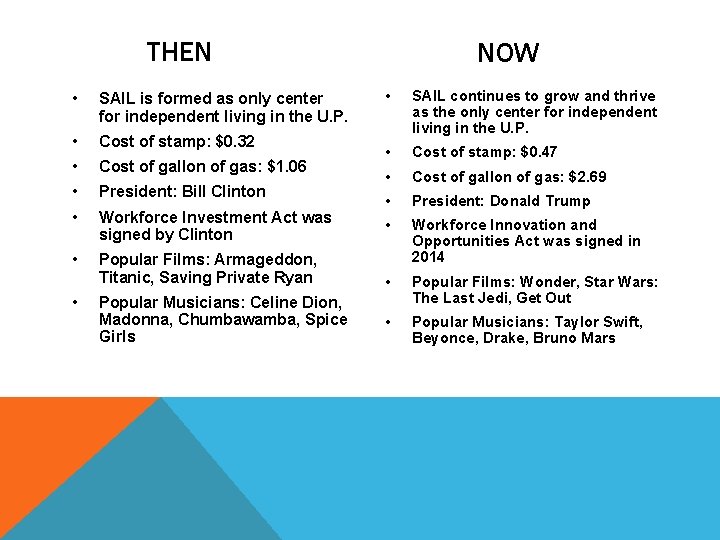 THEN • SAIL is formed as only center for independent living in the U.