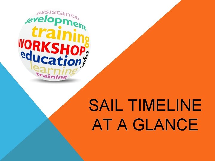 SAIL TIMELINE AT A GLANCE 