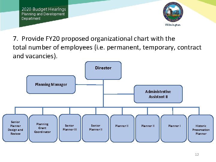 2020 Budget Hearings Planning and Development Department Wilmington 7. Provide FY 20 proposed organizational