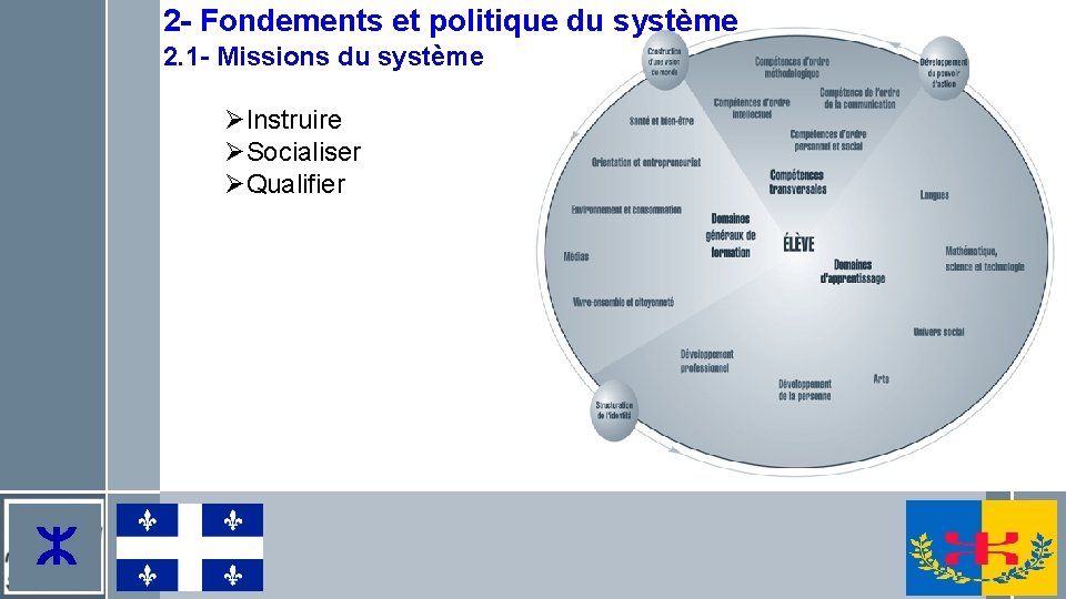2 - Fondements et politique du système 2. 1 - Missions du système Instruire