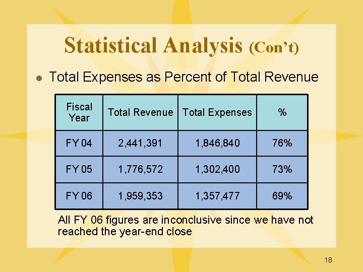 Statistical Analysis (Con’t) l Total Expenses as Percent of Total Revenue Fiscal Year Total