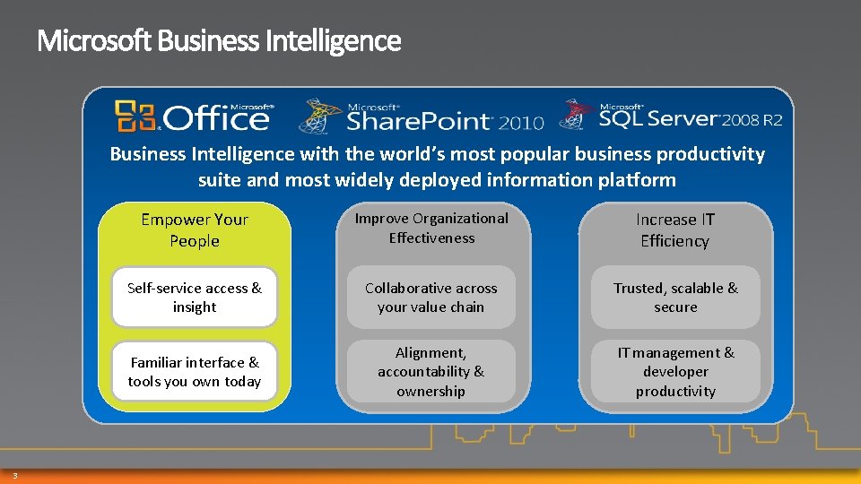 Business Intelligence with the world’s most popular business productivity suite and most widely deployed Business Intelligence with the world’s most popular business productivity suite and most widely deployed