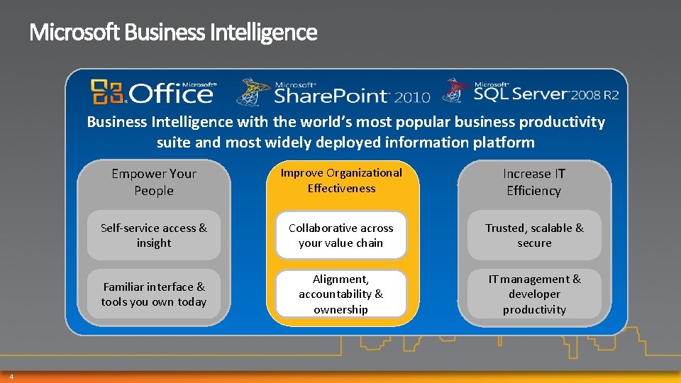 Business Intelligence with the world’s most popular business productivity suite and most widely deployed Business Intelligence with the world’s most popular business productivity suite and most widely deployed