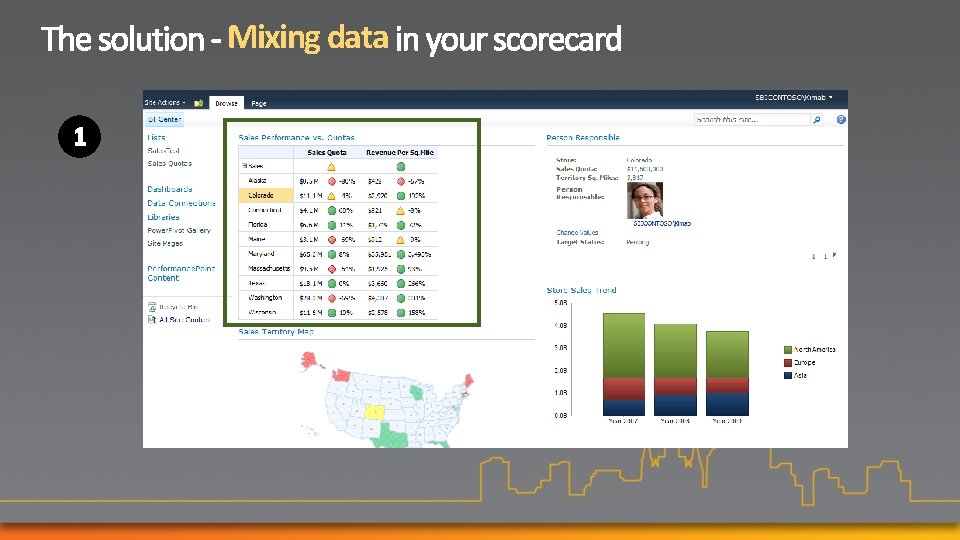 Mixing data Mixing data