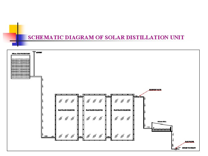 SCHEMATIC DIAGRAM OF SOLAR DISTILLATION UNIT 