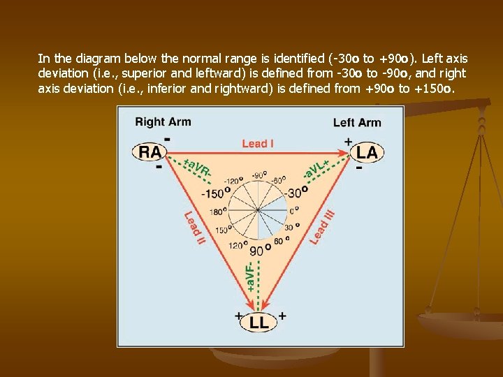 In the diagram below the normal range is identified (-30 o to +90 o).