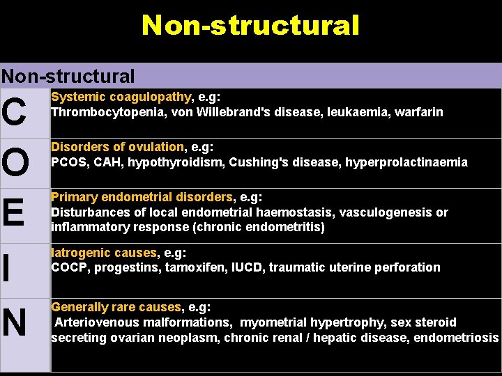 Non-structural C O E I N Systemic coagulopathy, e. g: Thrombocytopenia, von Willebrand's disease,