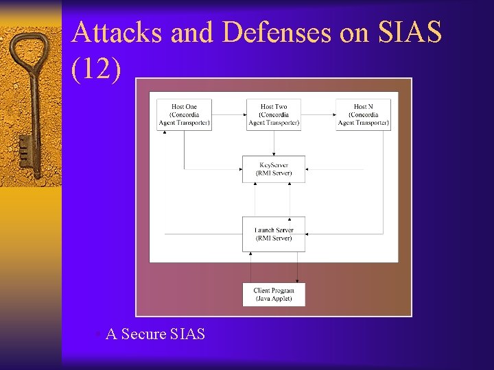 Attacks and Defenses on SIAS (12) • A Secure SIAS 