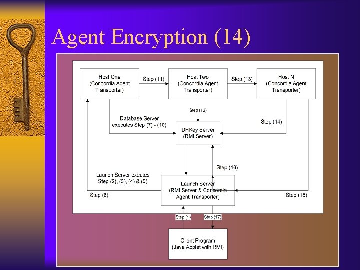 Agent Encryption (14) 