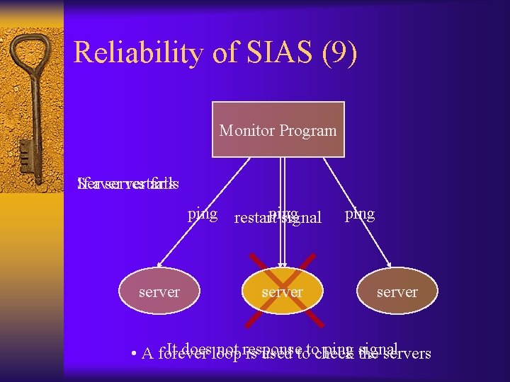 Reliability of SIAS (9) Monitor Program If a server Server restarts fails ping restartping