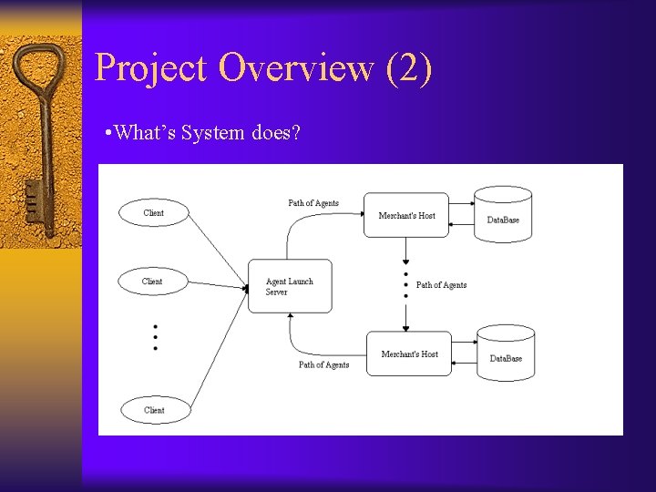 Project Overview (2) • What’s System does? 