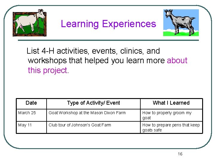 Learning Experiences List 4 -H activities, events, clinics, and workshops that helped you learn