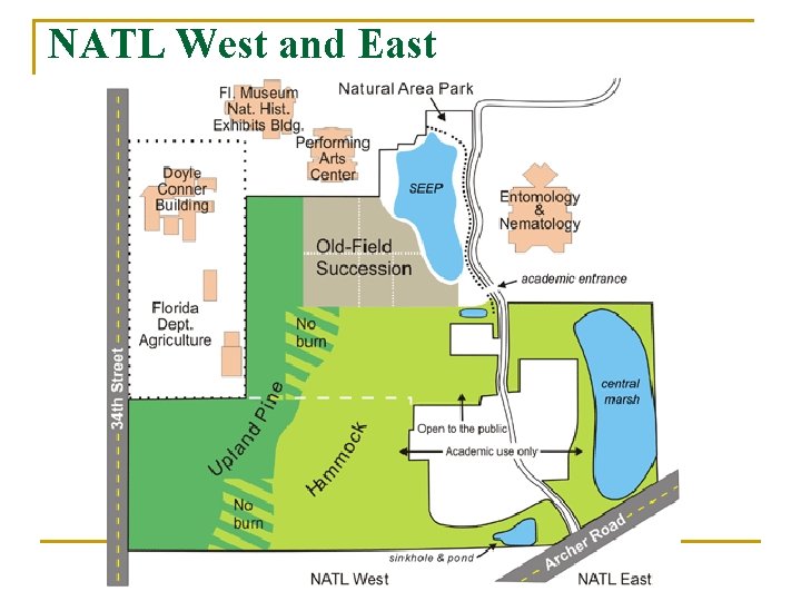 NATL West and East 
