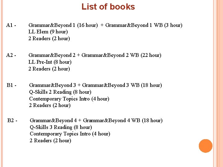 List of books A 1 - Grammar&Beyond 1 (16 hour) + Grammar&Beyond 1 WB